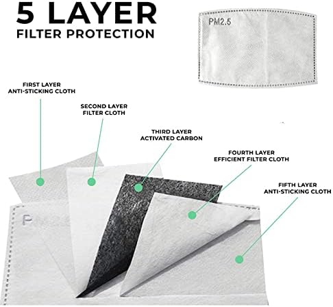 Reusable Face Mask Bandana with Filters