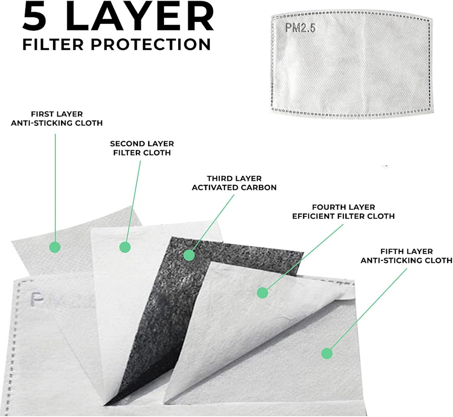 Reusable Face Mask Bandana with Filters